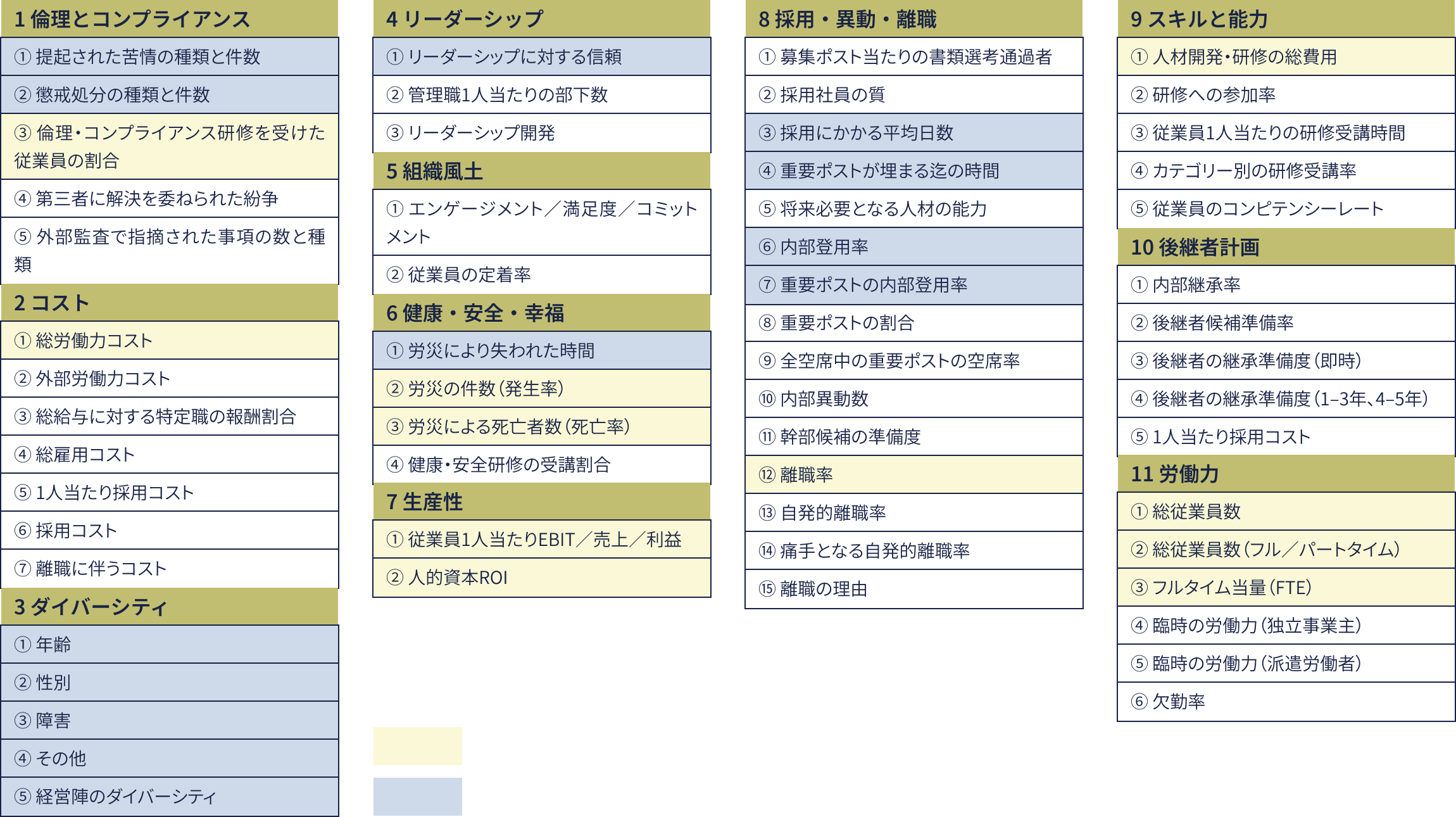 ISO 30414 11領域・58指標