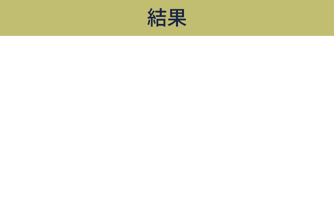 結果