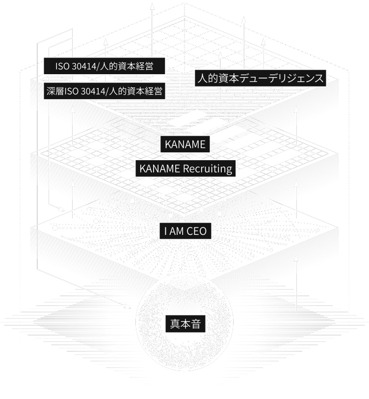 Service Illustration